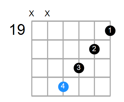 Cmaj7 Chord